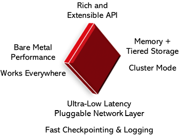 Garnet-colored diamond with