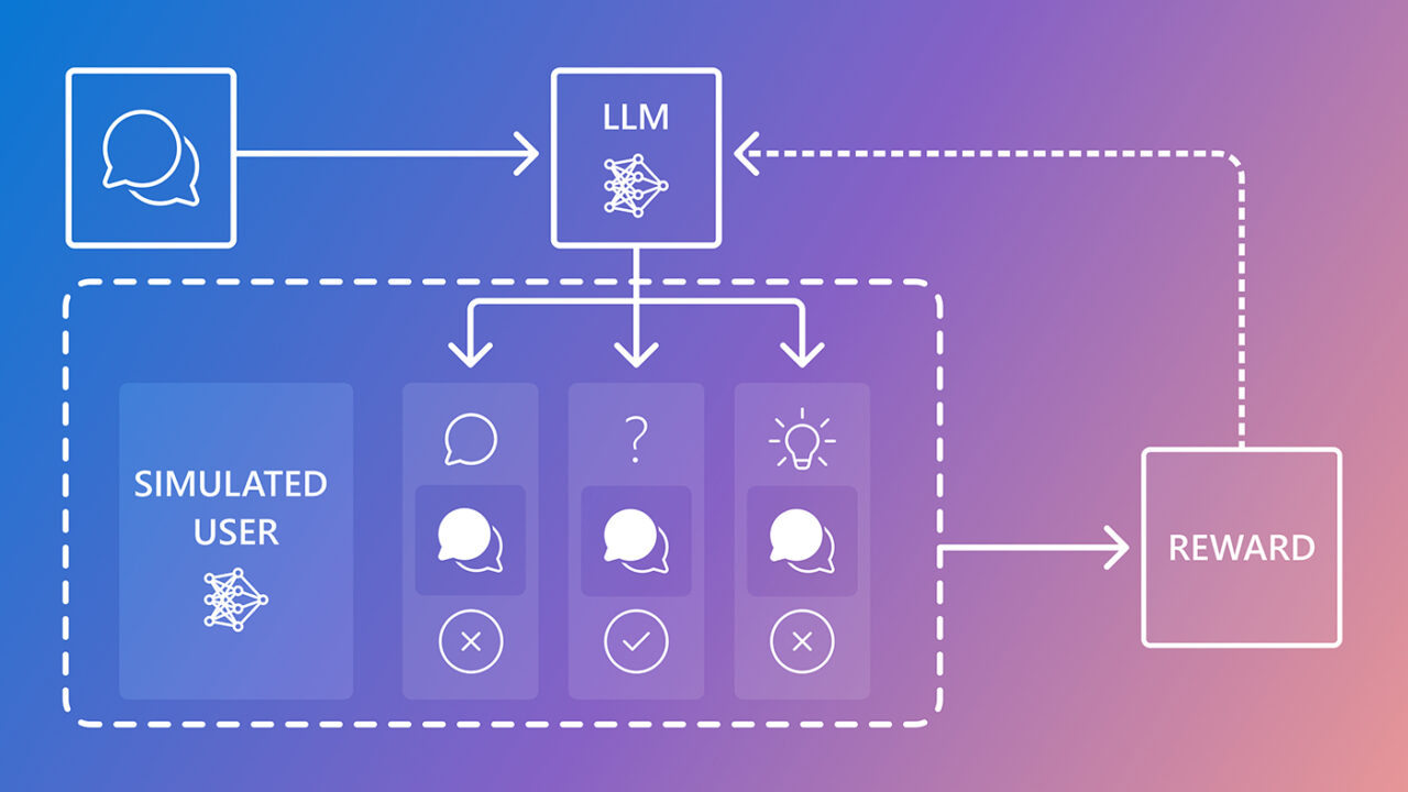 CollabLLM blog hero | flowchart diagram starting in the upper left corner with an icon of two overlapping chat bubbles; arrow pointing right to an LLM network node icon; branching down to show three simulated users; right arrow to a 