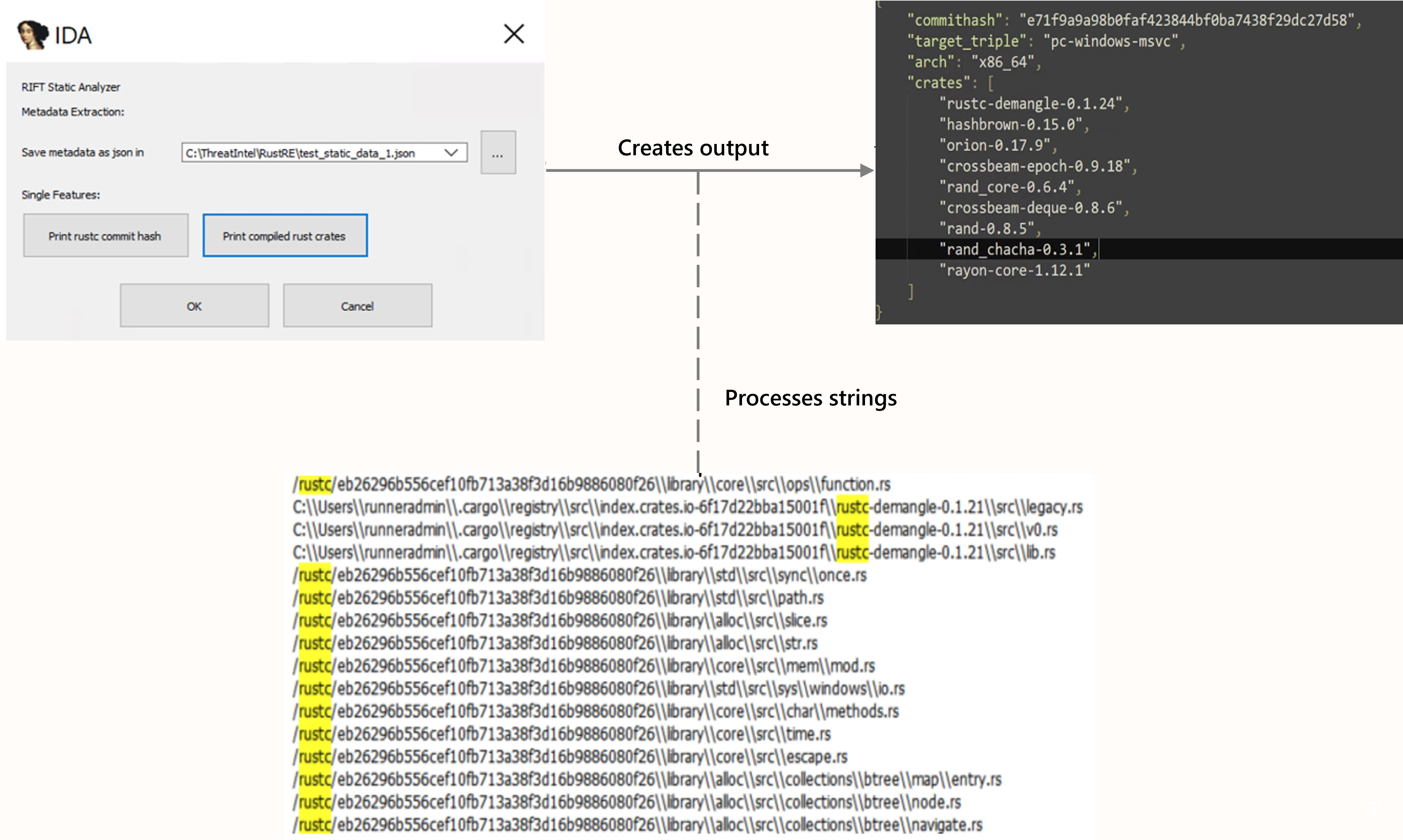 Overview of the RIFT Static Analyzer displaying how IDA processes strings and creates the output with the "target triple" operating system.